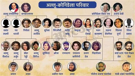 Ram charan family tree